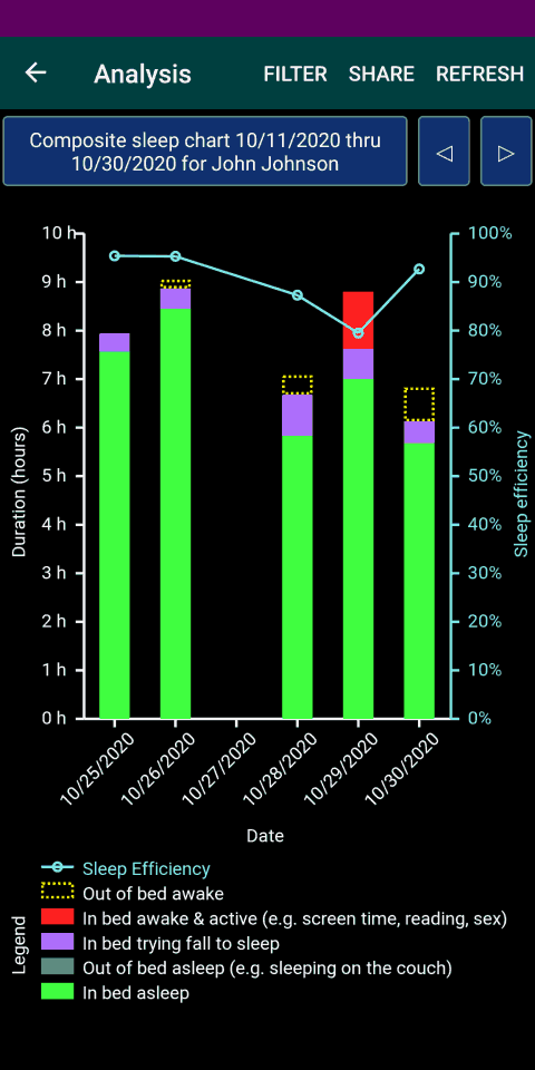 Composite sleep metrics